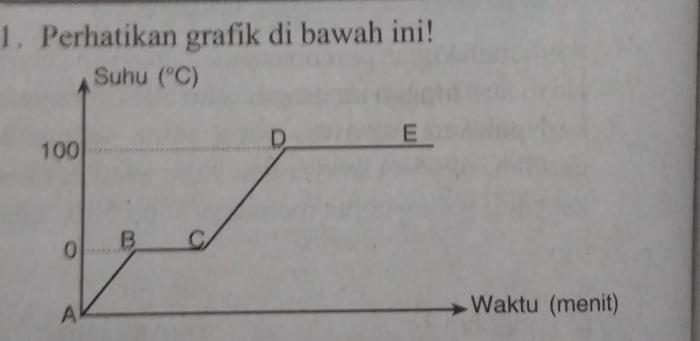 Perubahan Wujud Zat dari Padat ke Gas tanpa Mencair (Sublimasi)