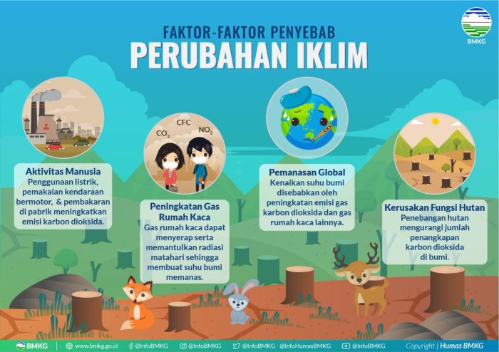 Perubahan Cuaca Harian dan Faktor yang Mempengaruhinya