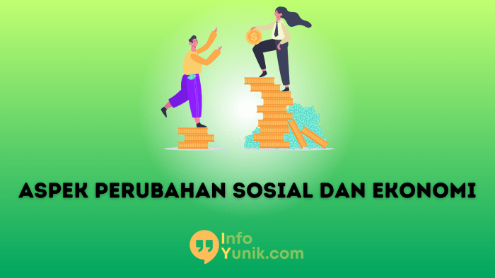 Perubahan Aspek Kehidupan Ekonomi dalam Memenuhi Kebutuhan Hidup