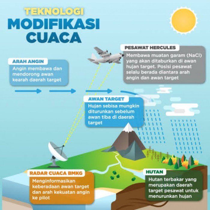 Cuaca Apa - Homecare24